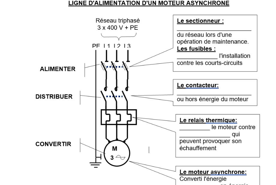 Fonctionnement du moteur électrique asynchrone